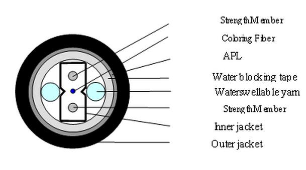 duct