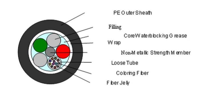 fiber optic outdoor cable gyxtw