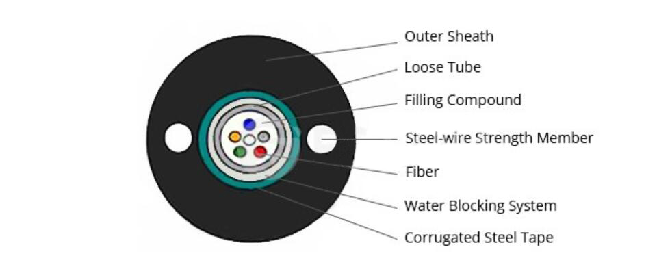 fiber optic outdoor cable gyxtw