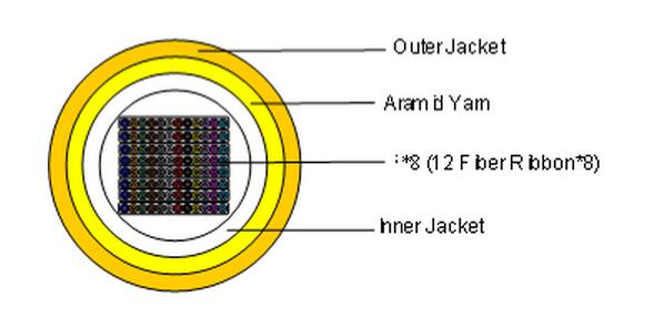 round ribbon cable