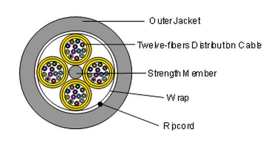 breakout cable subcable