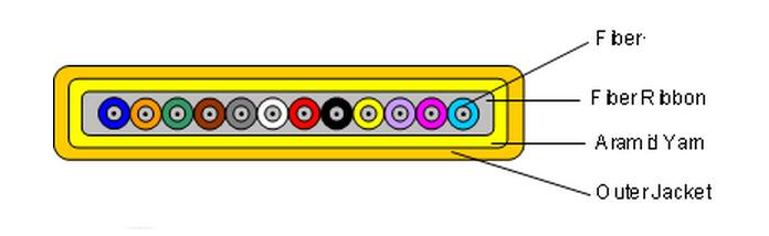 flat ribbon cable