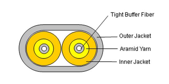 flat twin cable