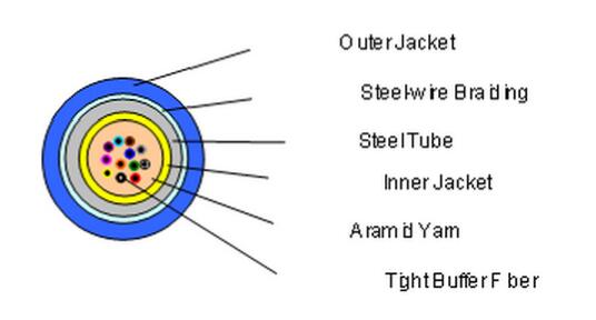 distribution cable